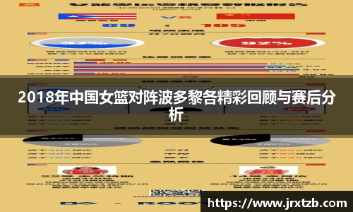 2018年中国女篮对阵波多黎各精彩回顾与赛后分析